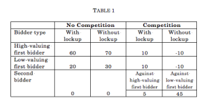 Table-1