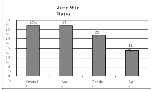 figure 1Parker